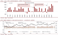 官宣：富时罗素确认10月纳入中国国债 权重5.25%