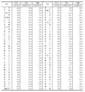 统计局：10月各线城市新建商品住宅和二手住宅销售价格环比呈略降态势