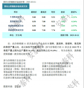 光伏周报：国家林草局明确光伏用草规则 又一