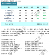 光伏周报：双良节能拟定增25.6亿元投建硅棒及