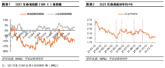 全面注册制逐步落地，券商板块有多少上升空