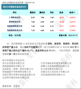 光伏周报：上半年光伏装机4.71亿千瓦 阿特斯