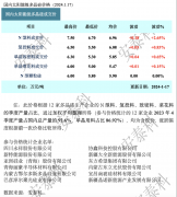 光伏周报：双良节能获海外10万吨高纯硅基材