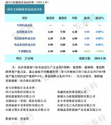 光伏周报：富士康70亿跨界投资风光储 晶科能源预计全年组件出货超100GW