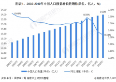 十张图了解2021年中国人口发展现状与趋势 全面放开和鼓励生育势在必行