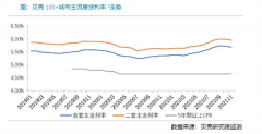 房贷利率松绑？深圳多数银行尚未调整 但放款速度加快、额度有所松动