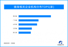 电影《热辣滚烫》票房喜人 健身房更是热辣又