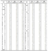 70城上月房价出炉，这两城涨幅领跑