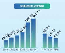 保健品相关企业近五年逐年递增，山东省数量最多