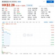 突发:资管巨头紧急回应!立马飙升15%