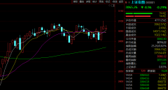 全球巨震!A股后市怎么走?机构紧急研判