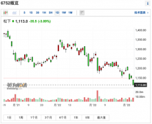 超级电池即将量产?更有重要文件公布,影响有多大?